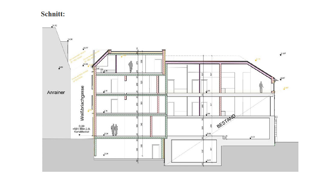 Kärntner Immobilien Kärntner Immobilien